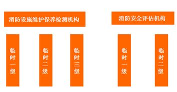 福建試行臨時一二級資質(zhì)消防技術(shù)服務(wù)機構(gòu)技術(shù)負責(zé)人資格要求